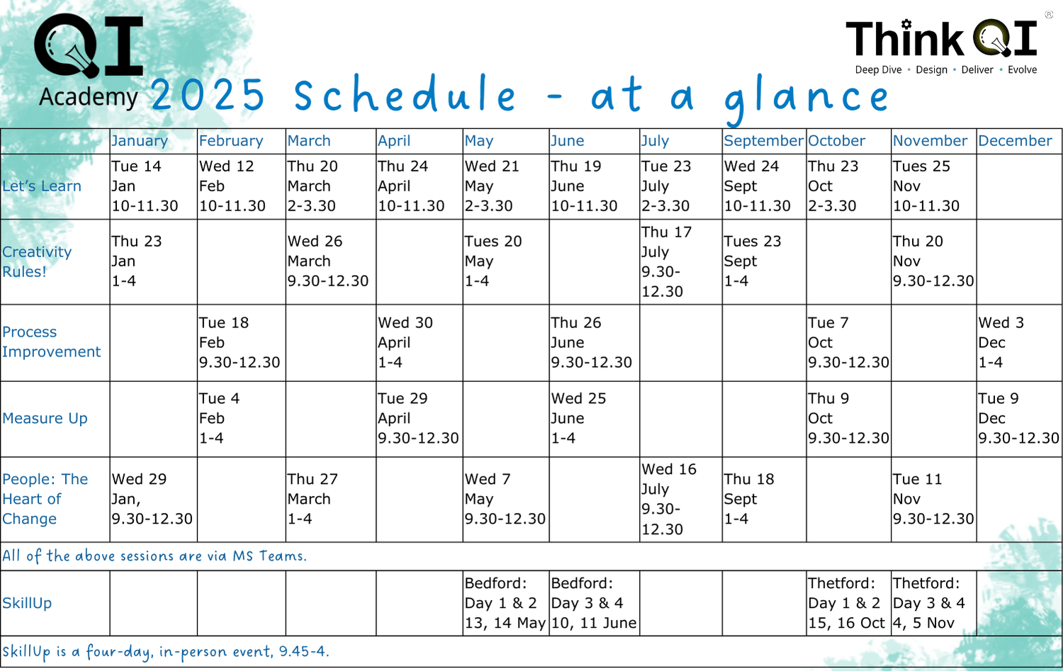 Qi Academy 2025 Schedule